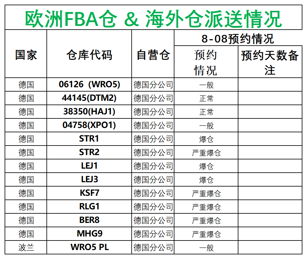 欧洲后端派送更新(1)_德国法国意大利西班牙.png