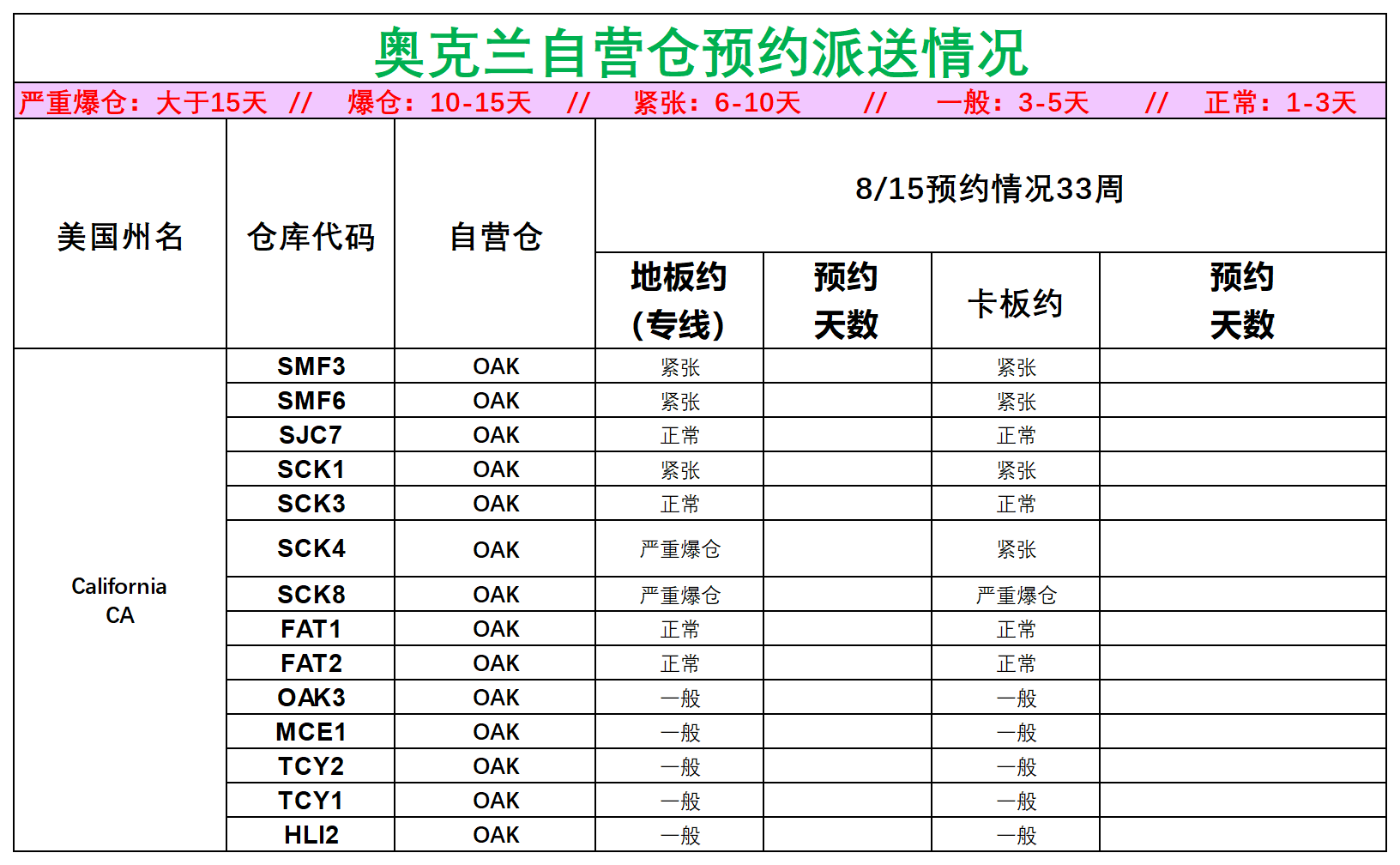 美国后段派送情况(2)_美西奥克兰.png