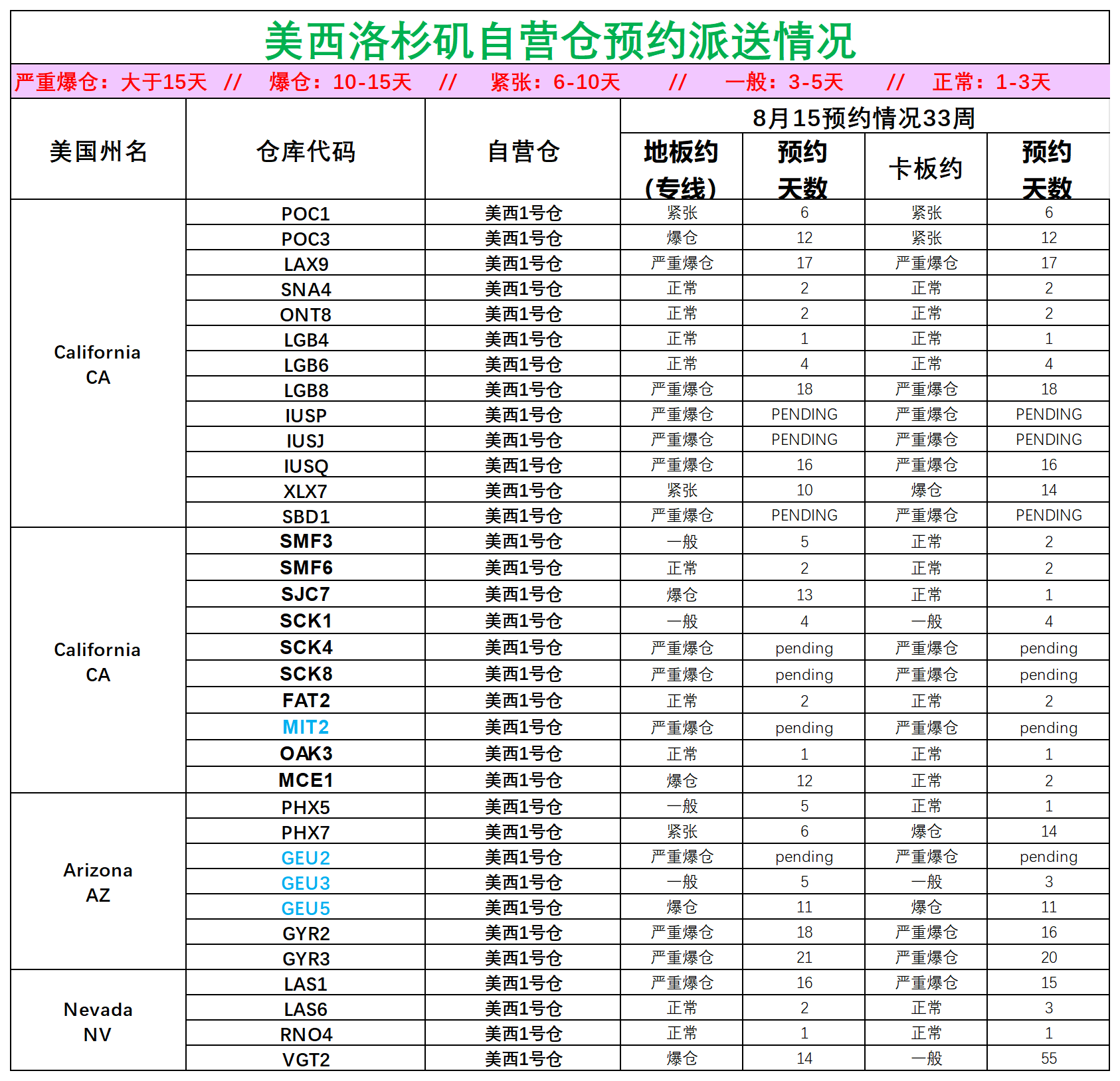 美国后段派送情况(2)_美西洛杉矶.png