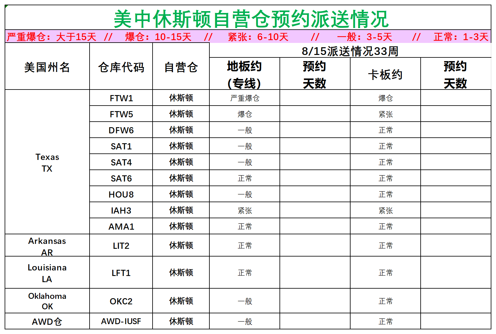 美国后段派送情况(2)_美中休斯顿.png