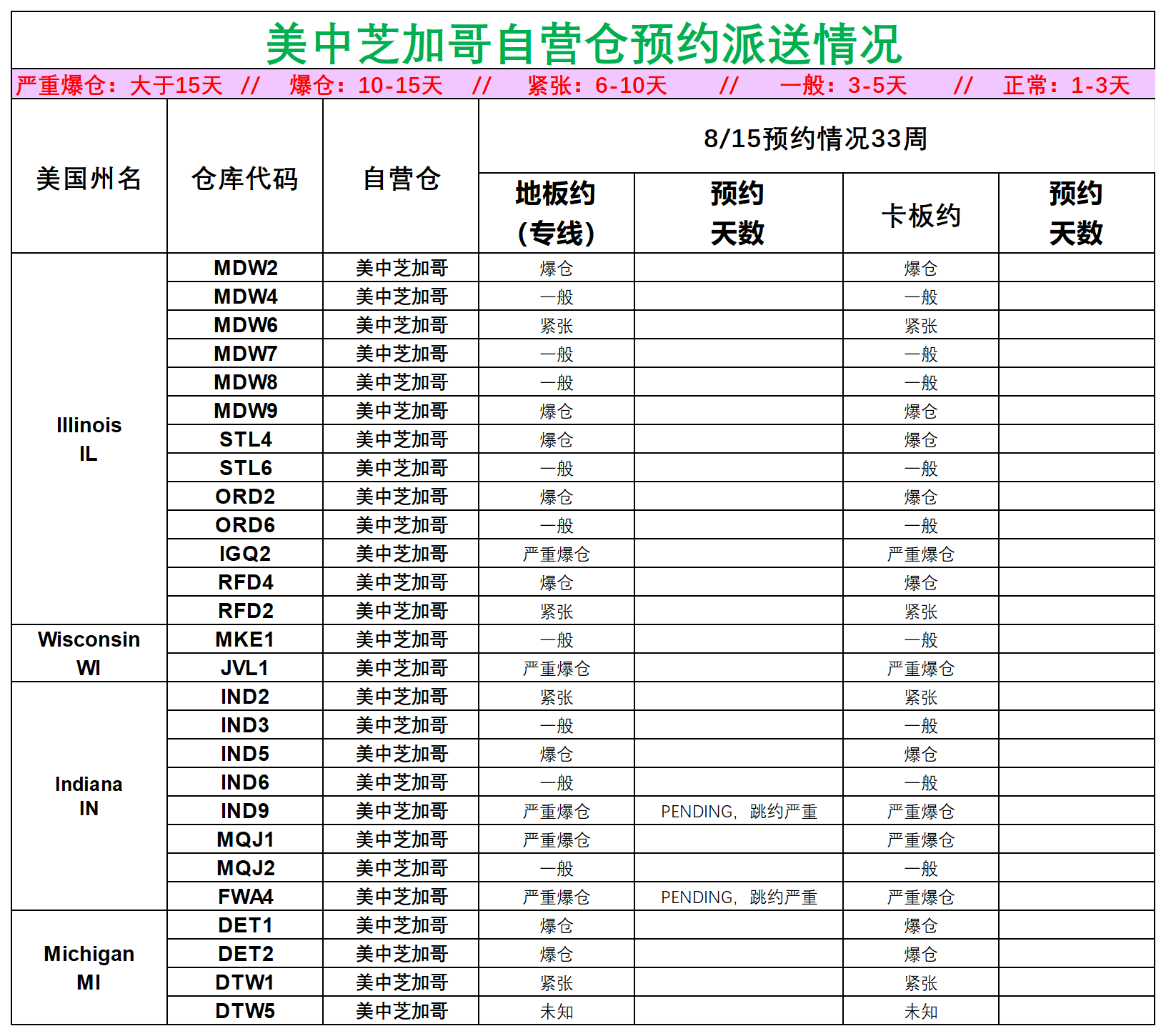 美国后段派送情况(2)_美中芝加哥.png