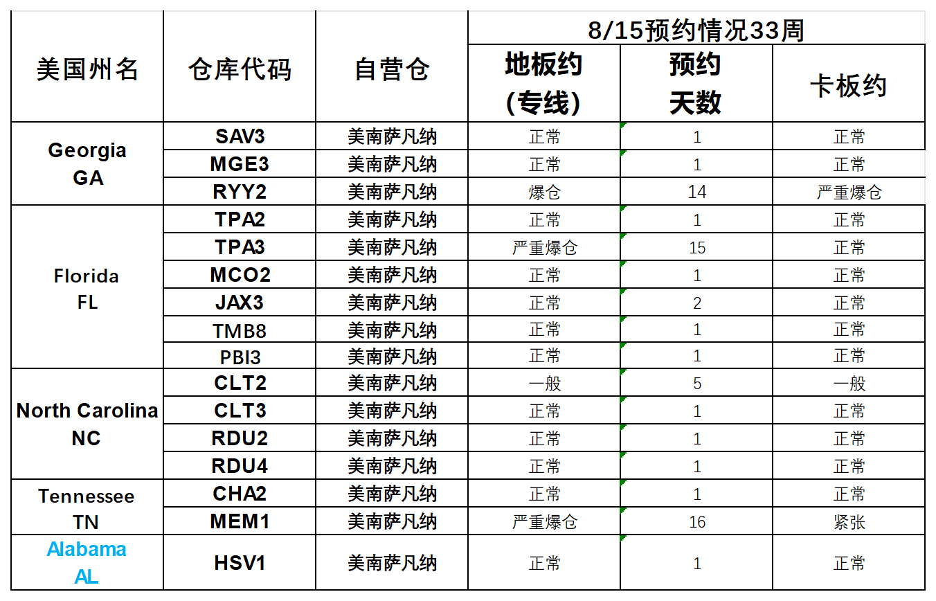 美国后段派送情况(2)_萨瓦纳.png