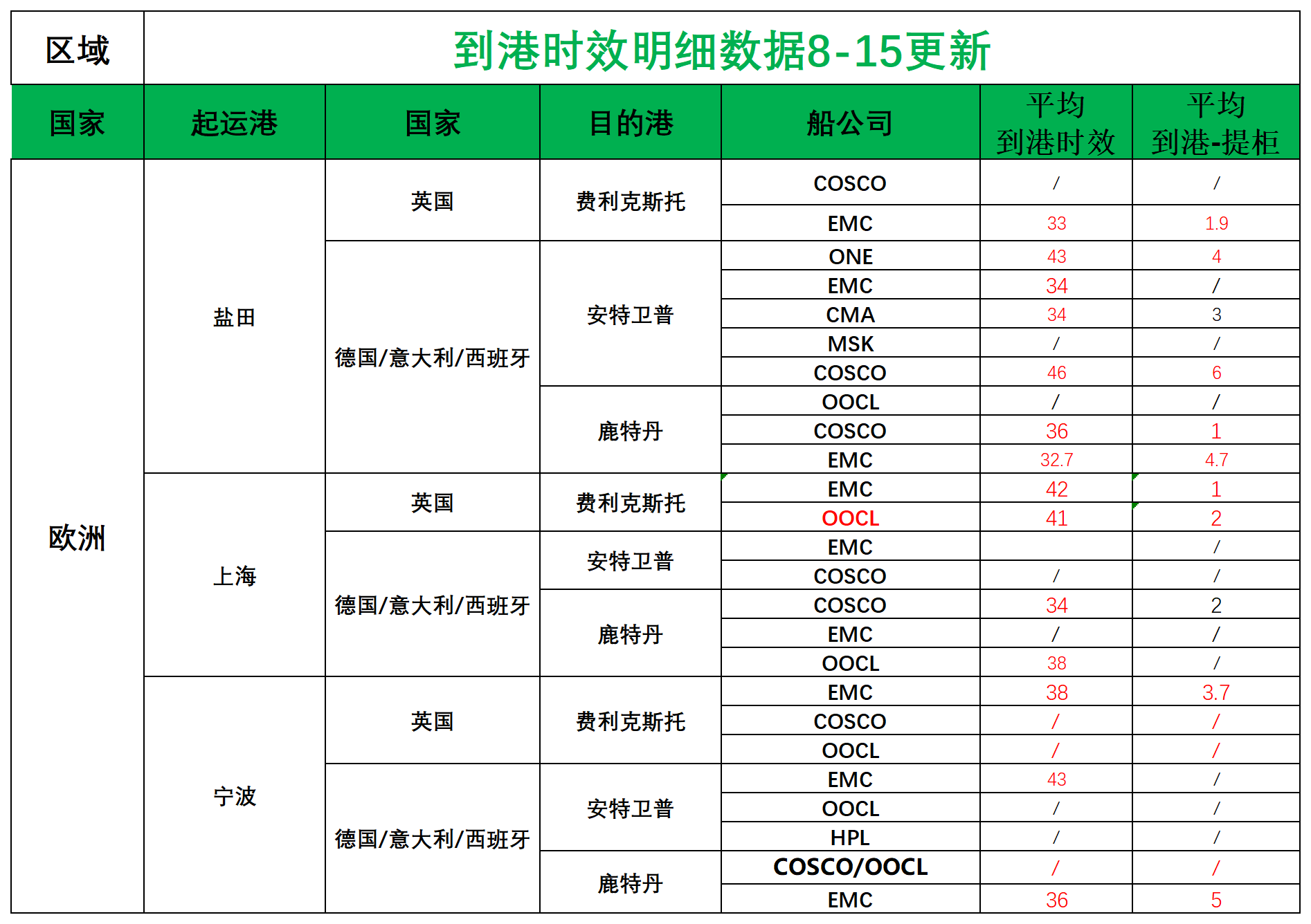 欧洲后端派送更新(2)_欧洲航程.png