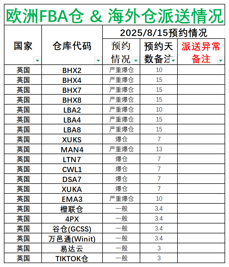 欧洲后端派送更新(2)_英国.png