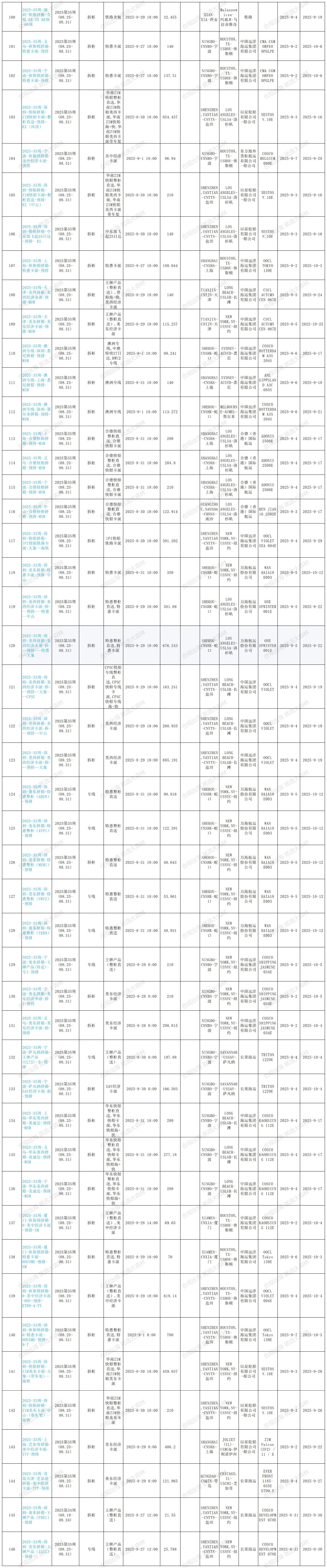 2025年第35周预排柜计划_Sheet1(2).jpg