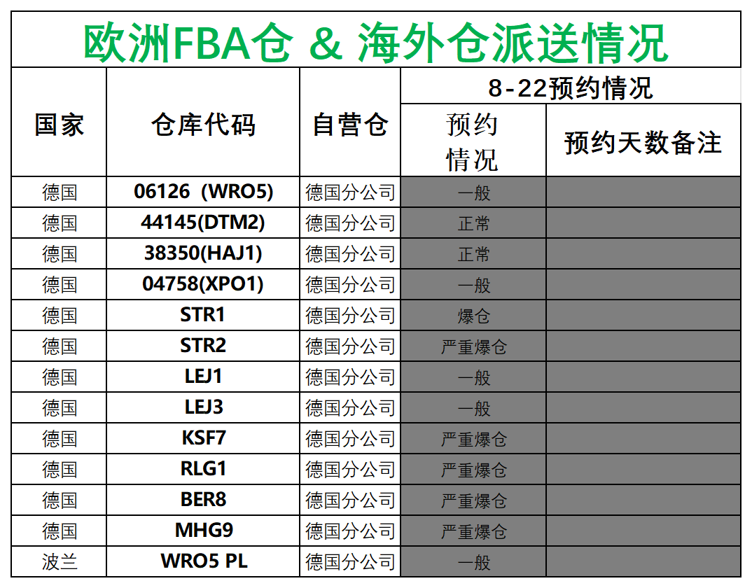 欧洲后端派送更新(3)_德国法国意大利西班牙.png