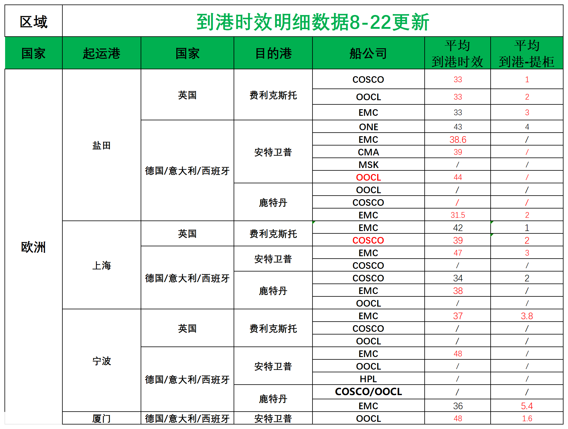 欧洲后端派送更新(3)_欧洲航程.png