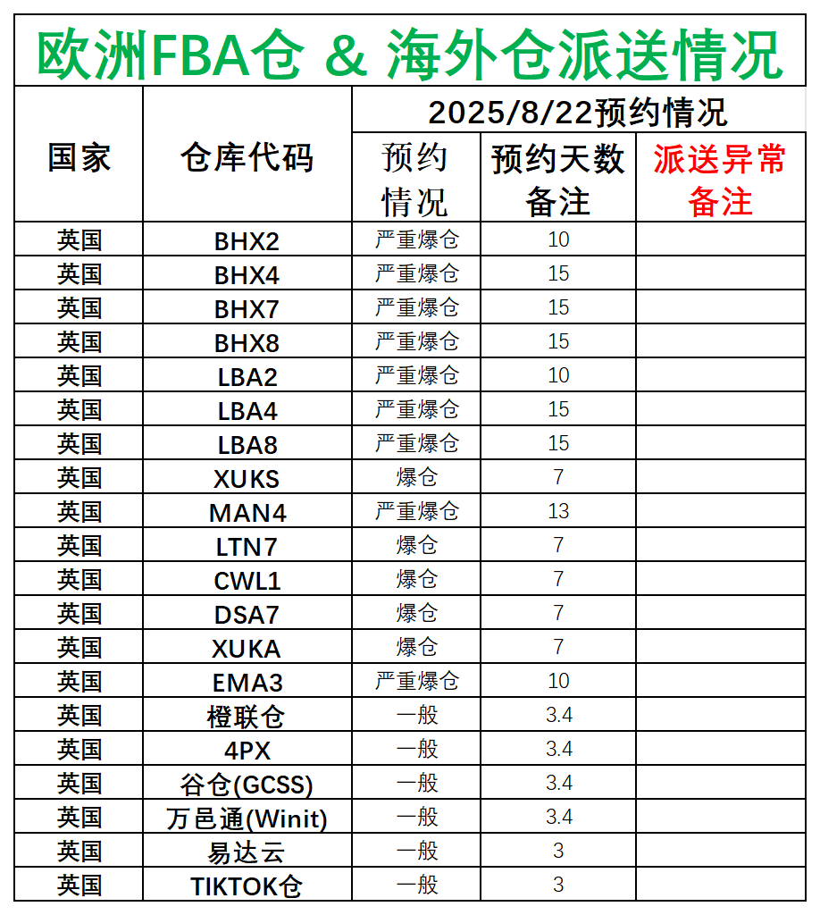 欧洲后端派送更新(3)_英国.png