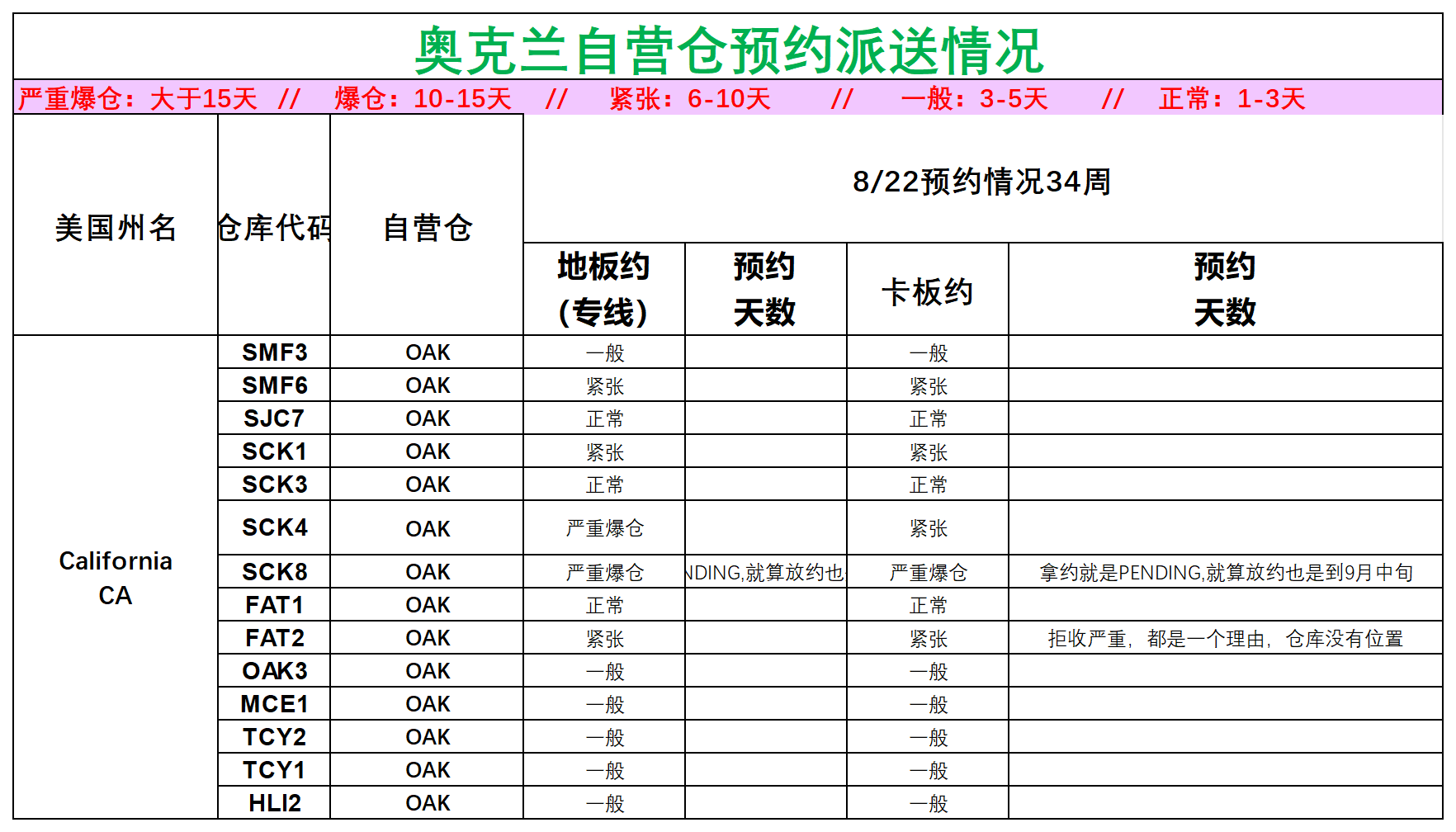 美国后段派送情况(3)_美西奥克兰.png