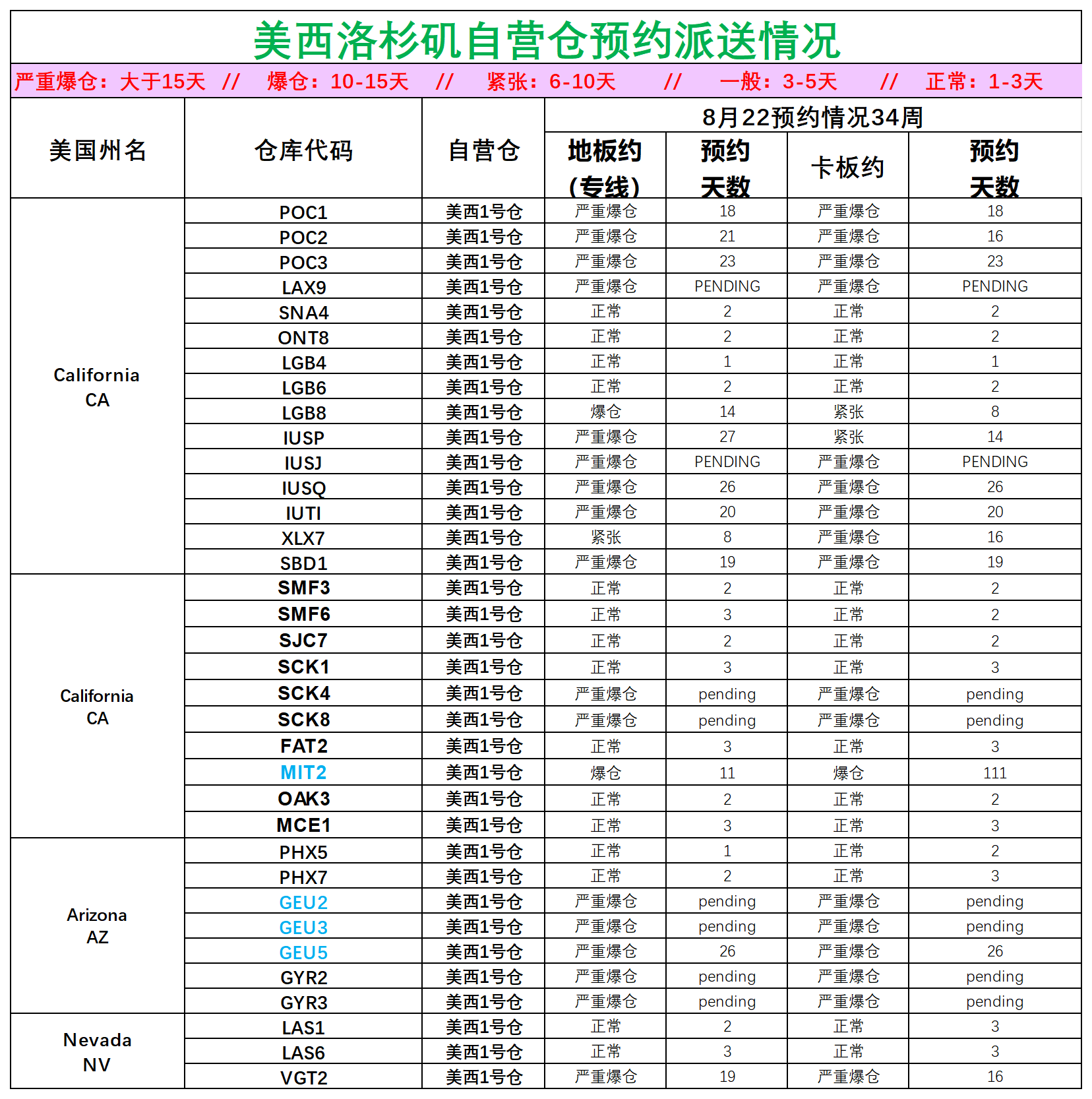 美国后段派送情况(3)_美西洛杉矶.png