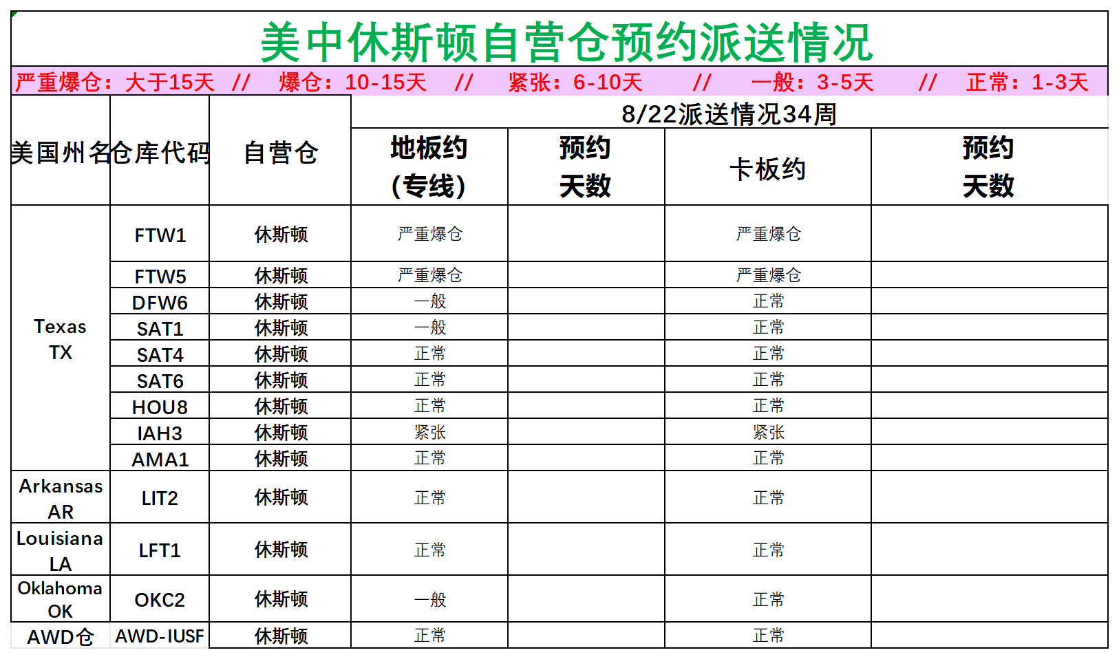 美国后段派送情况(3)_美中休斯顿.png