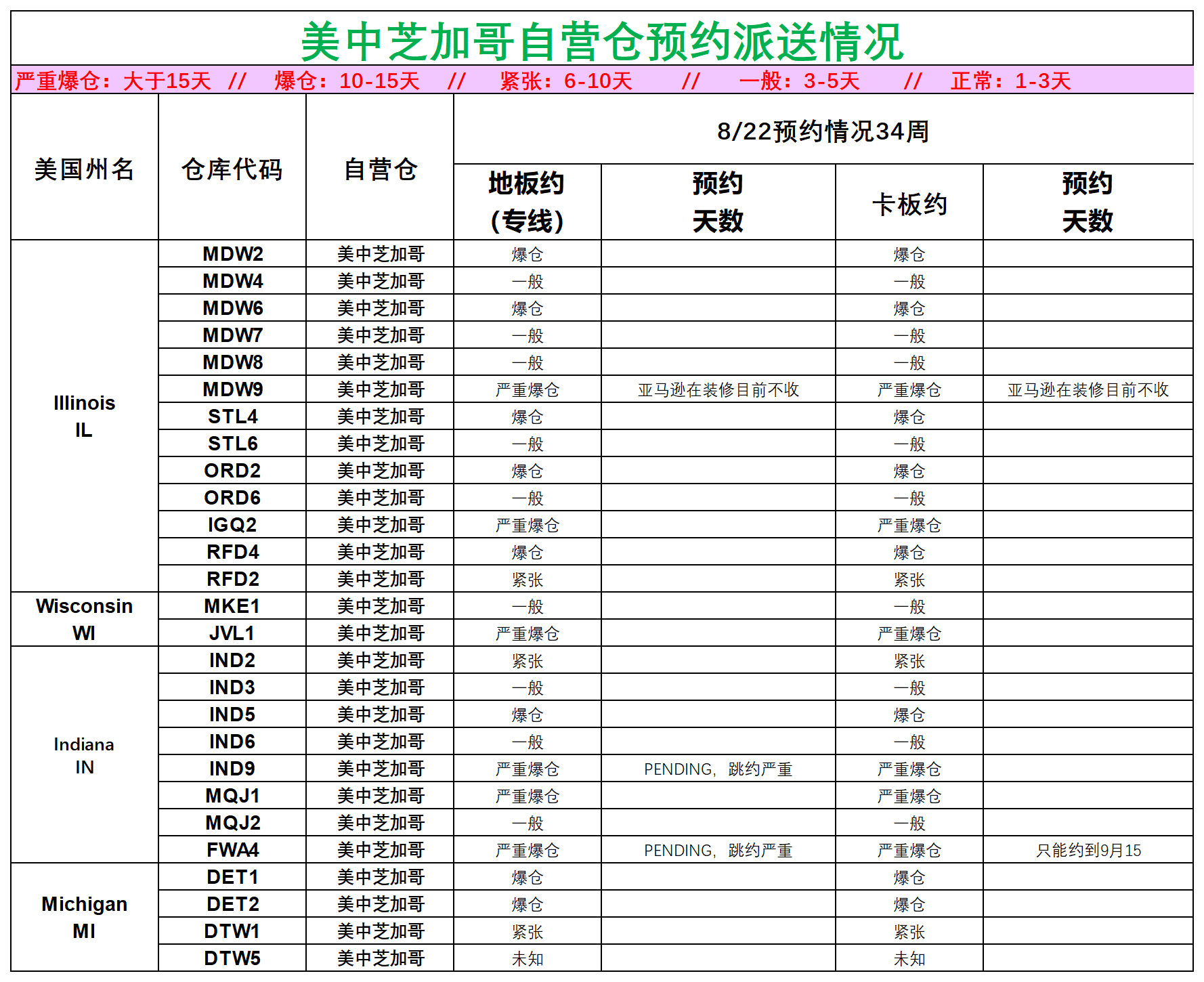 美国后段派送情况(3)_美中芝加哥.png