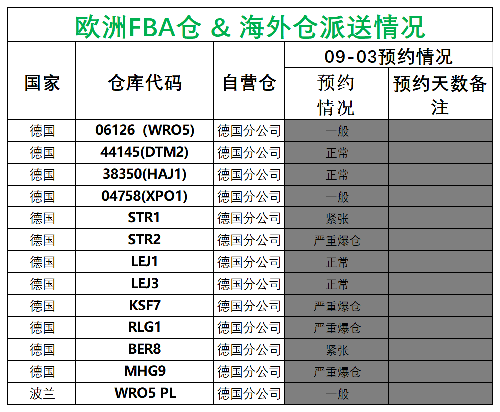 欧洲后端派送更新_德国法国意大利西班牙.png
