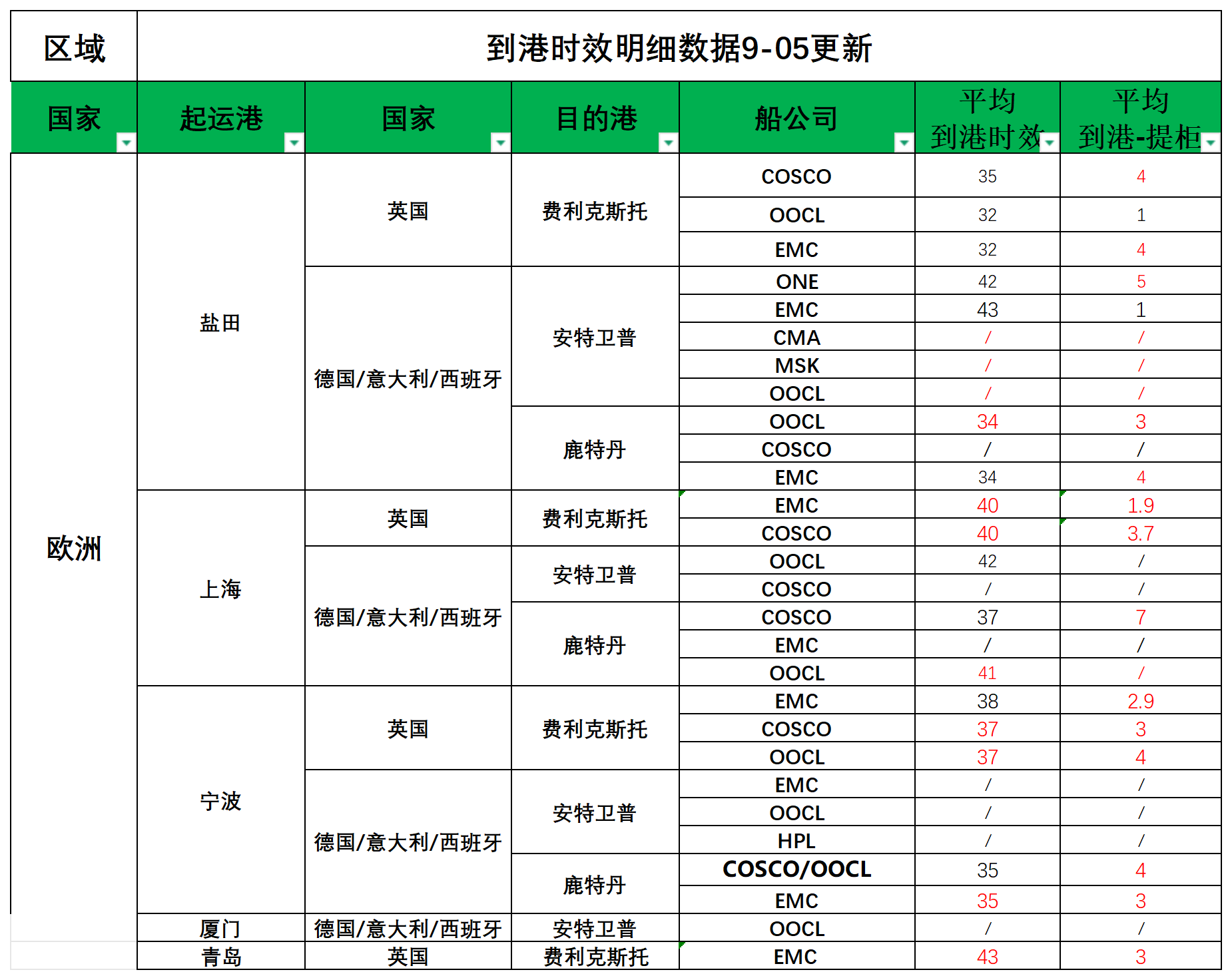 欧洲后端派送更新_欧洲航程.png