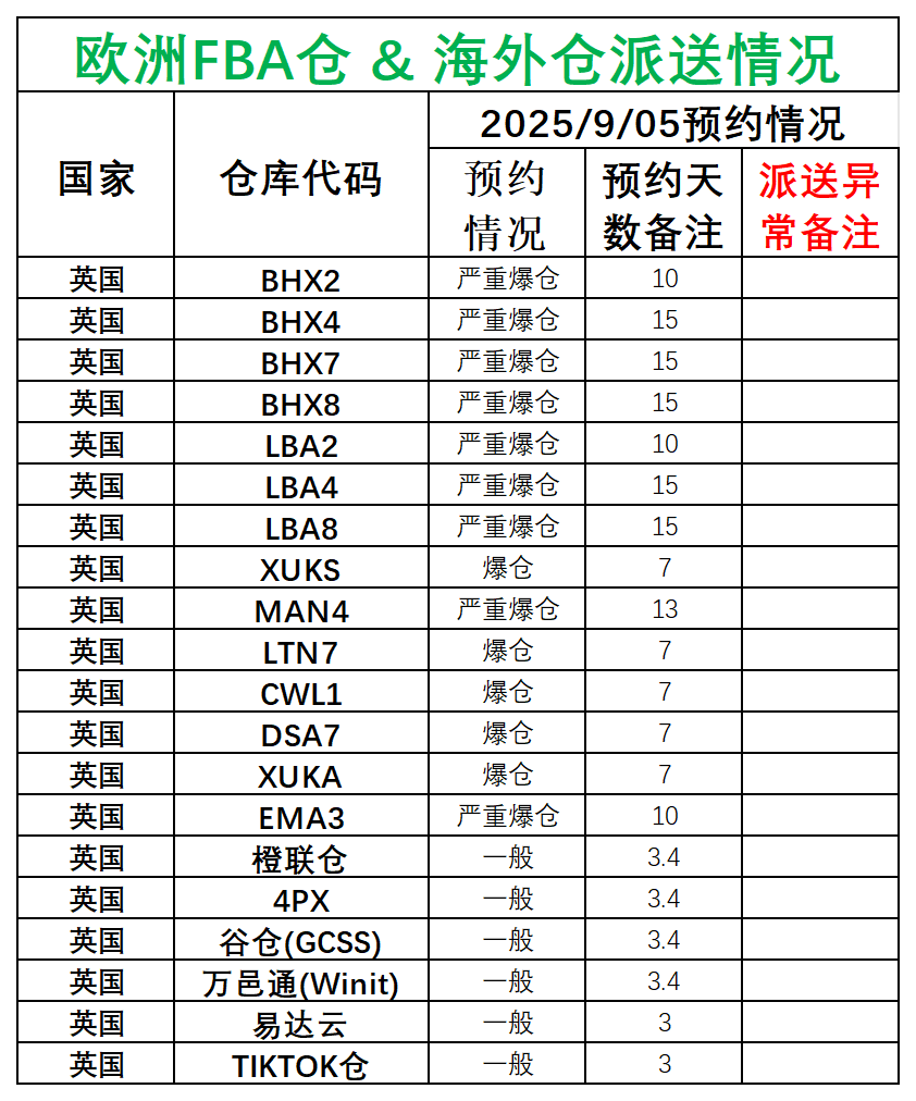 欧洲后端派送更新_英国.png