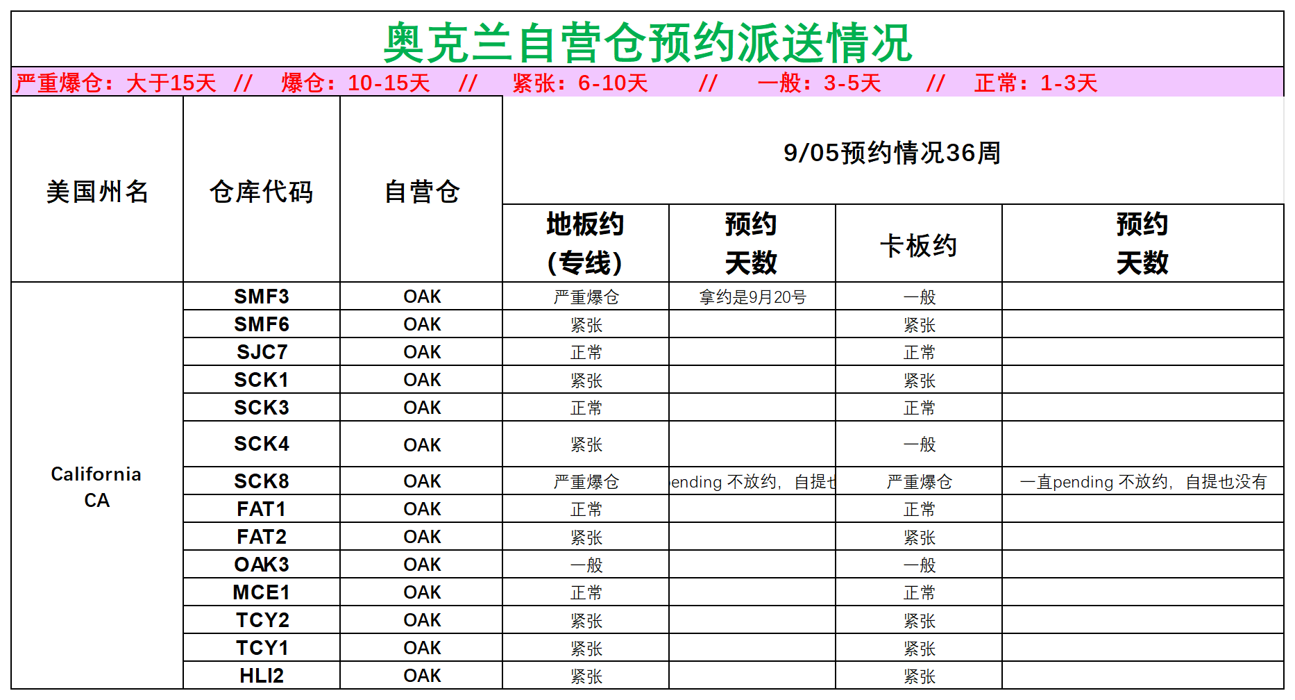 美国后段派送情况_美西奥克兰.png