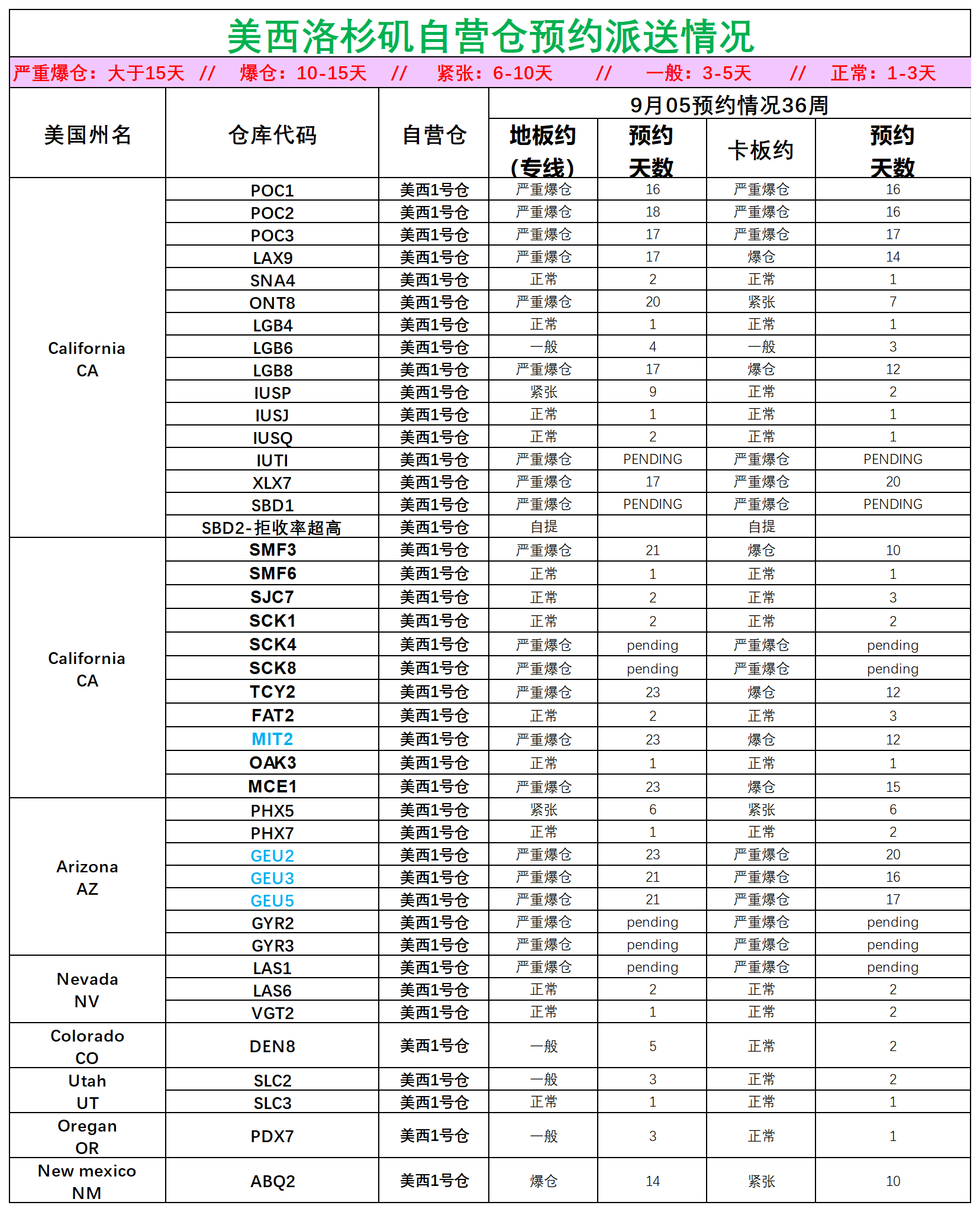 美国后段派送情况_美西洛杉矶.png