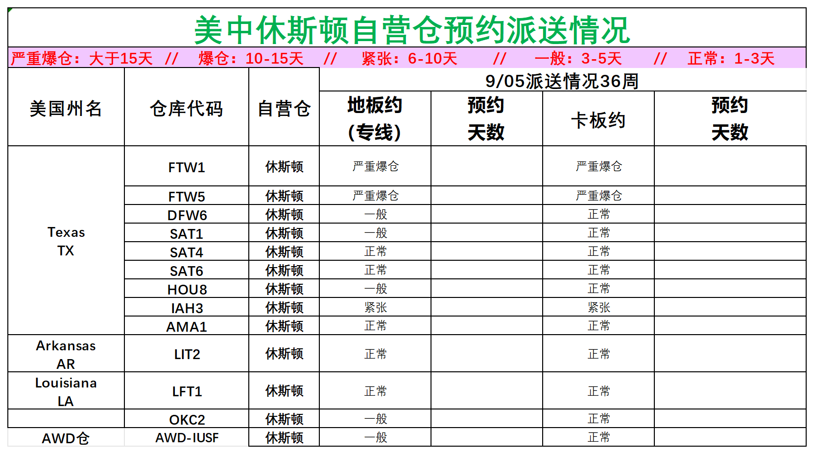 美国后段派送情况_美中休斯顿.png