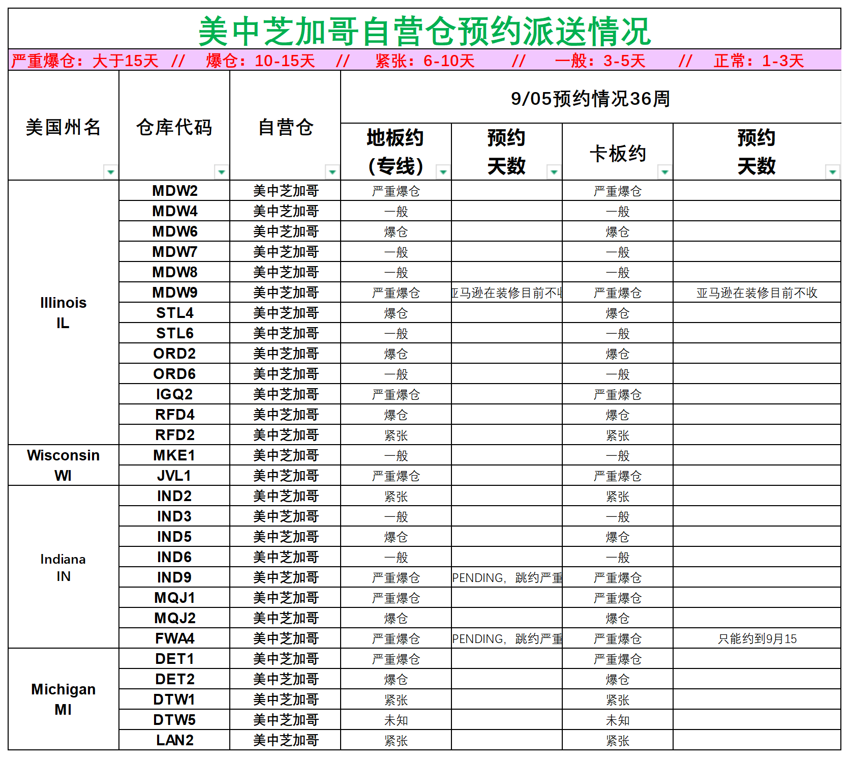 美国后段派送情况_美中芝加哥.png
