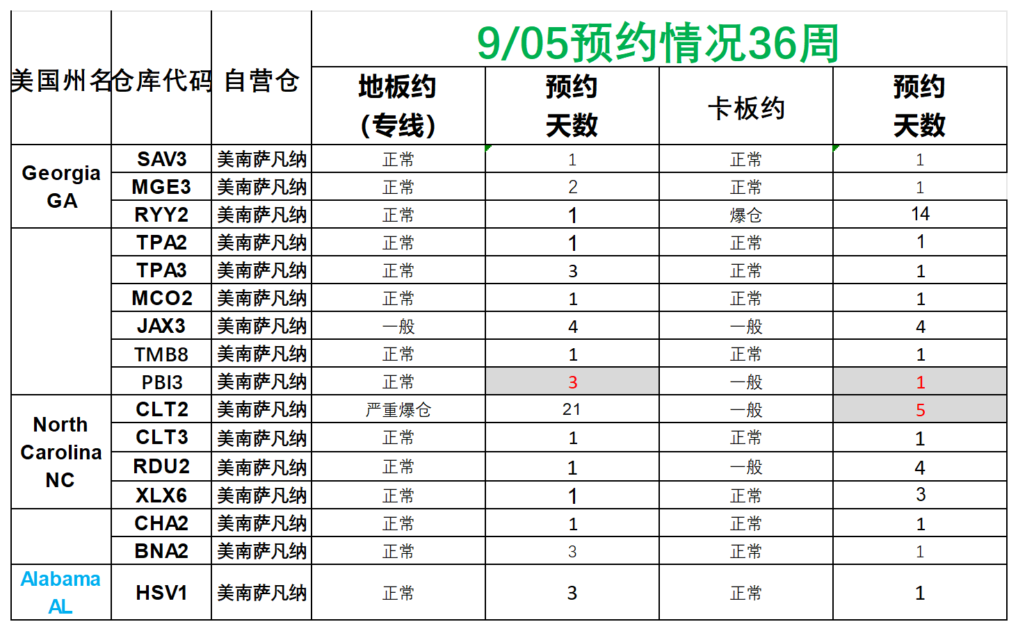美国后段派送情况_萨瓦纳.png