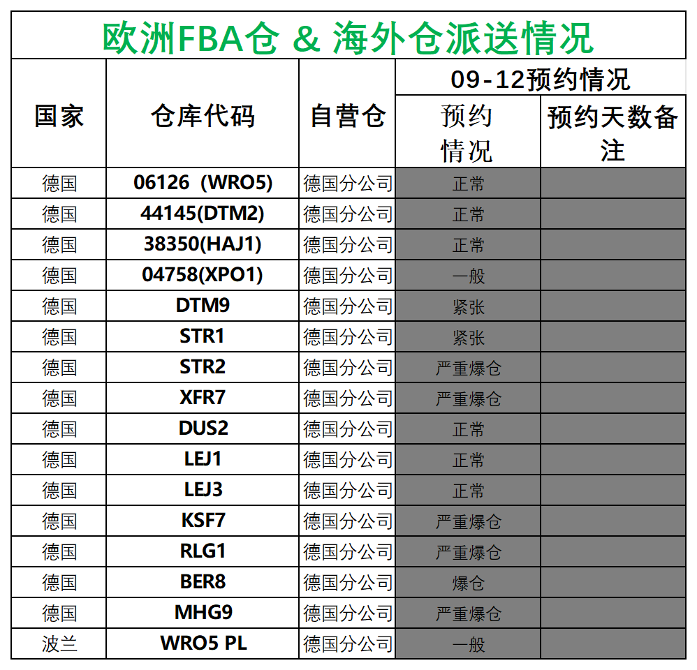 欧洲后端派送更新(1)_德国法国意大利西班牙.png