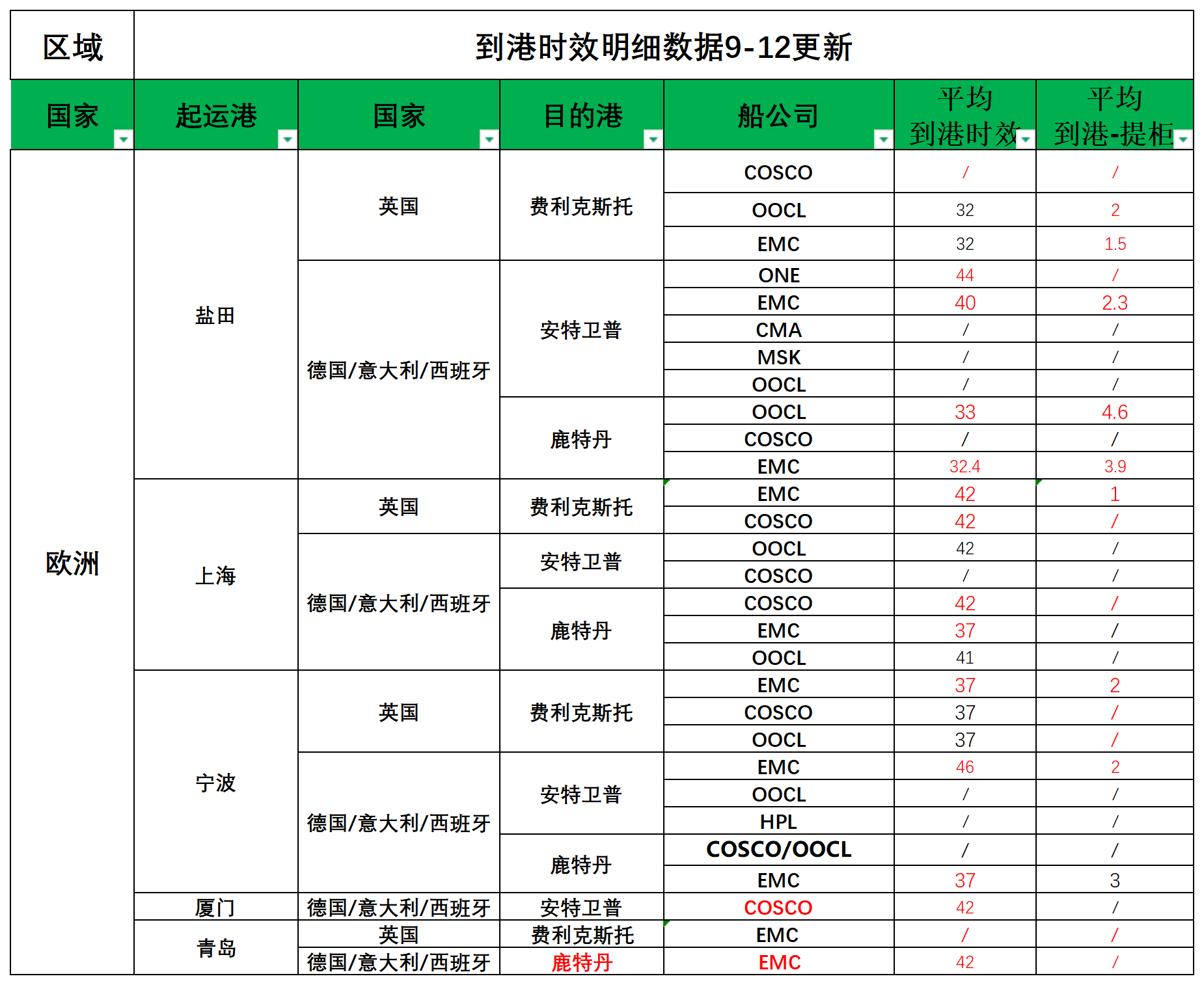 欧洲后端派送更新(1)_欧洲航程.png