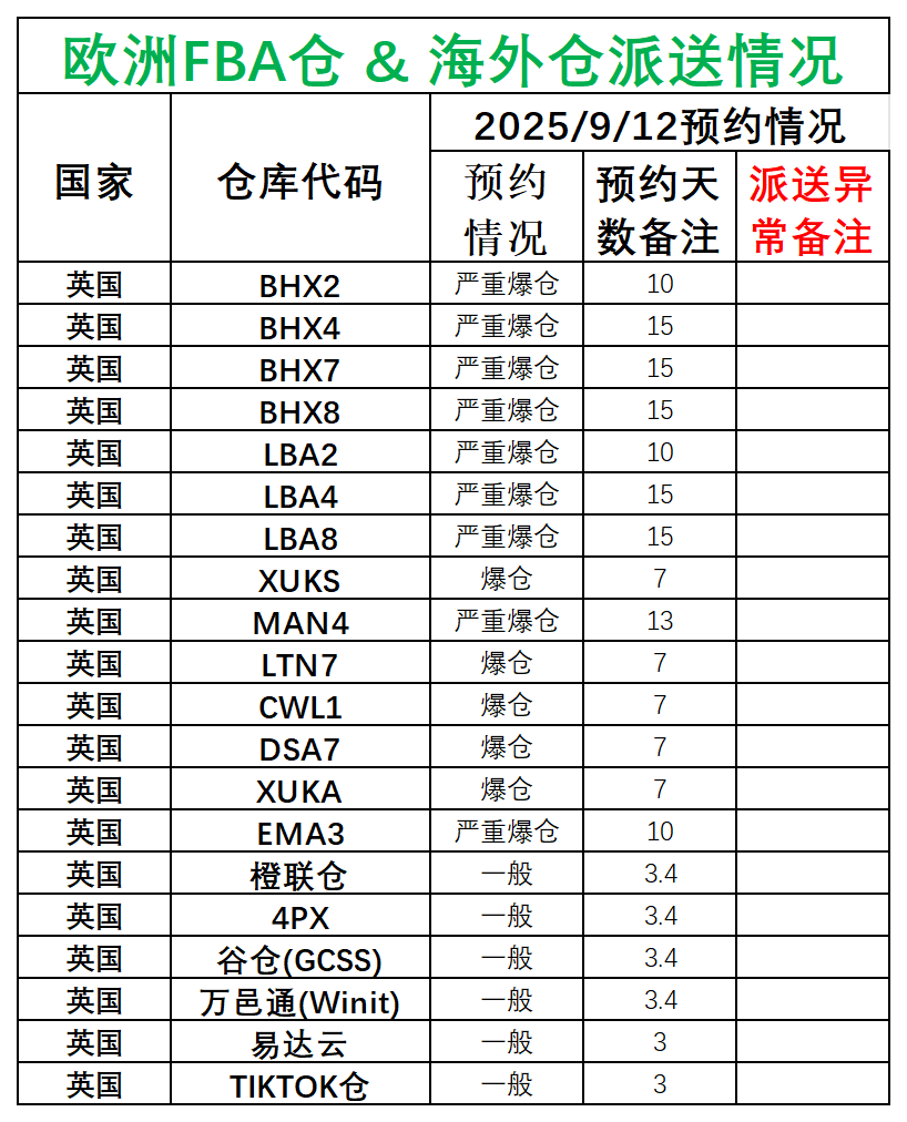 欧洲后端派送更新(1)_英国.png