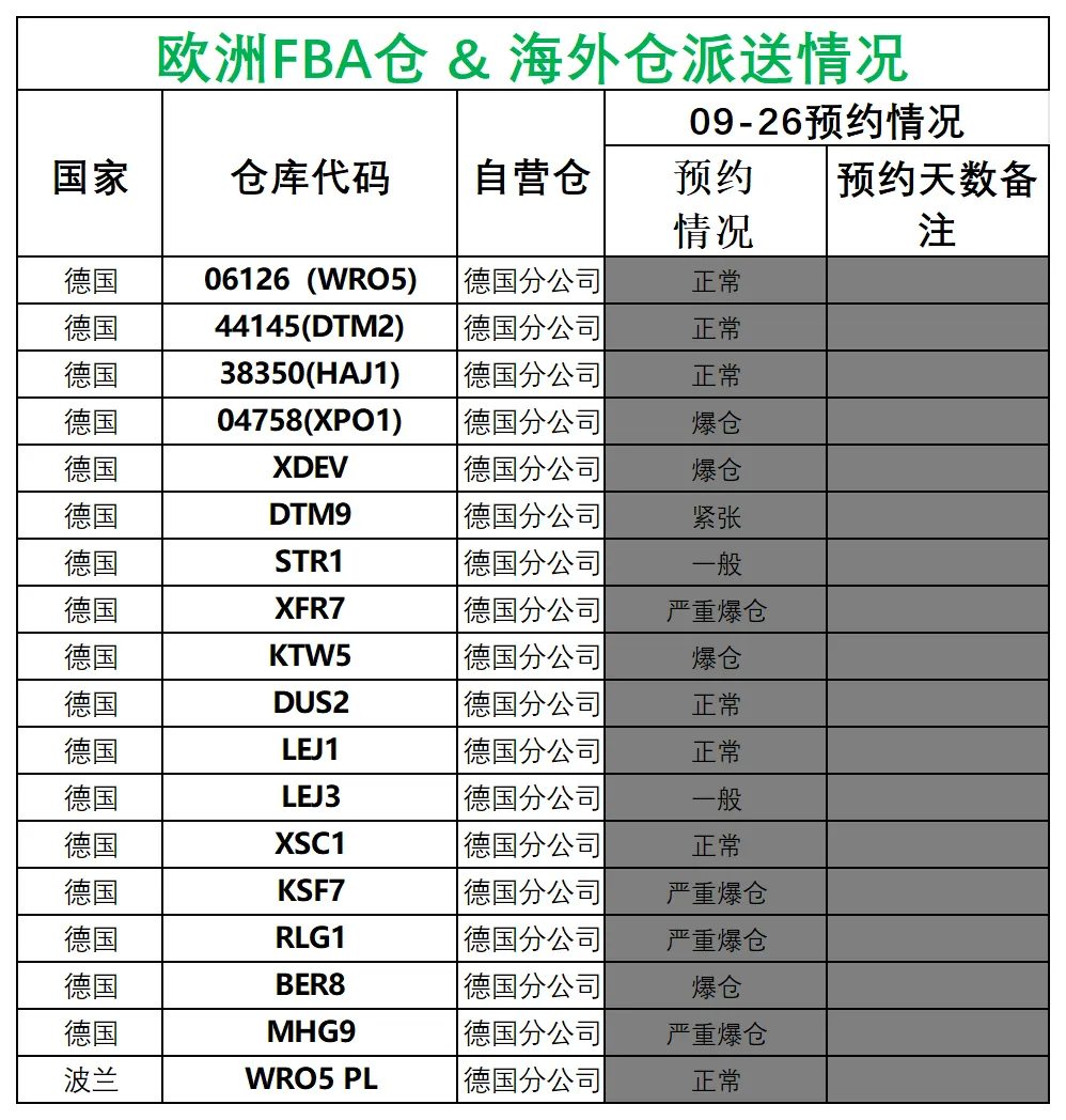 欧洲后端派送更新(3)_德国法国意大利西班牙.png