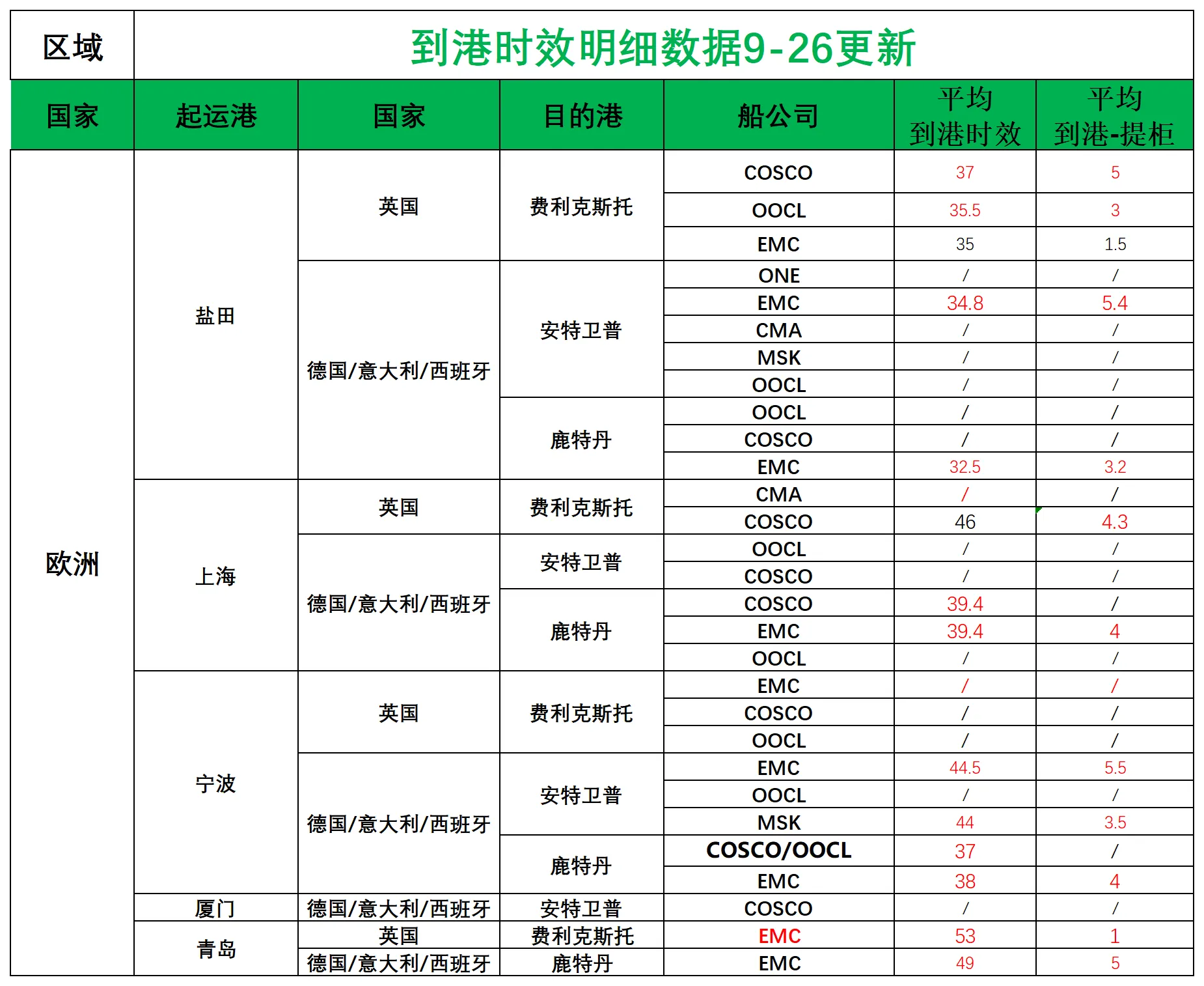 欧洲后端派送更新(3)_欧洲航程.png