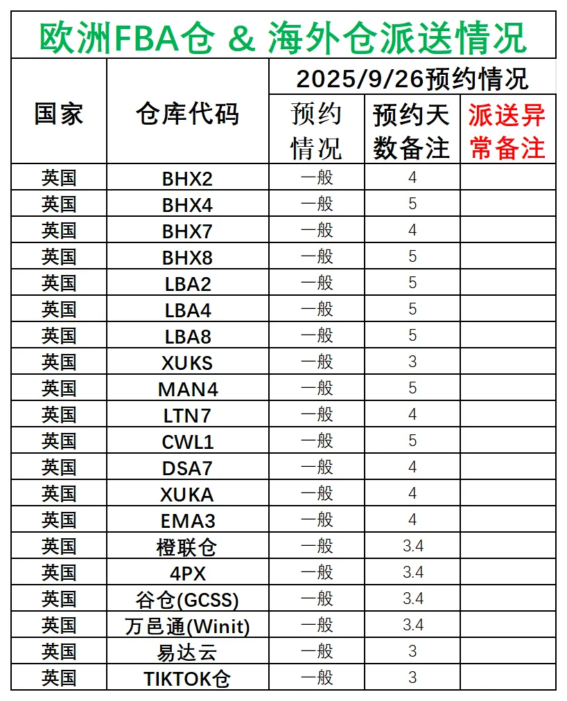 欧洲后端派送更新(3)_英国.png