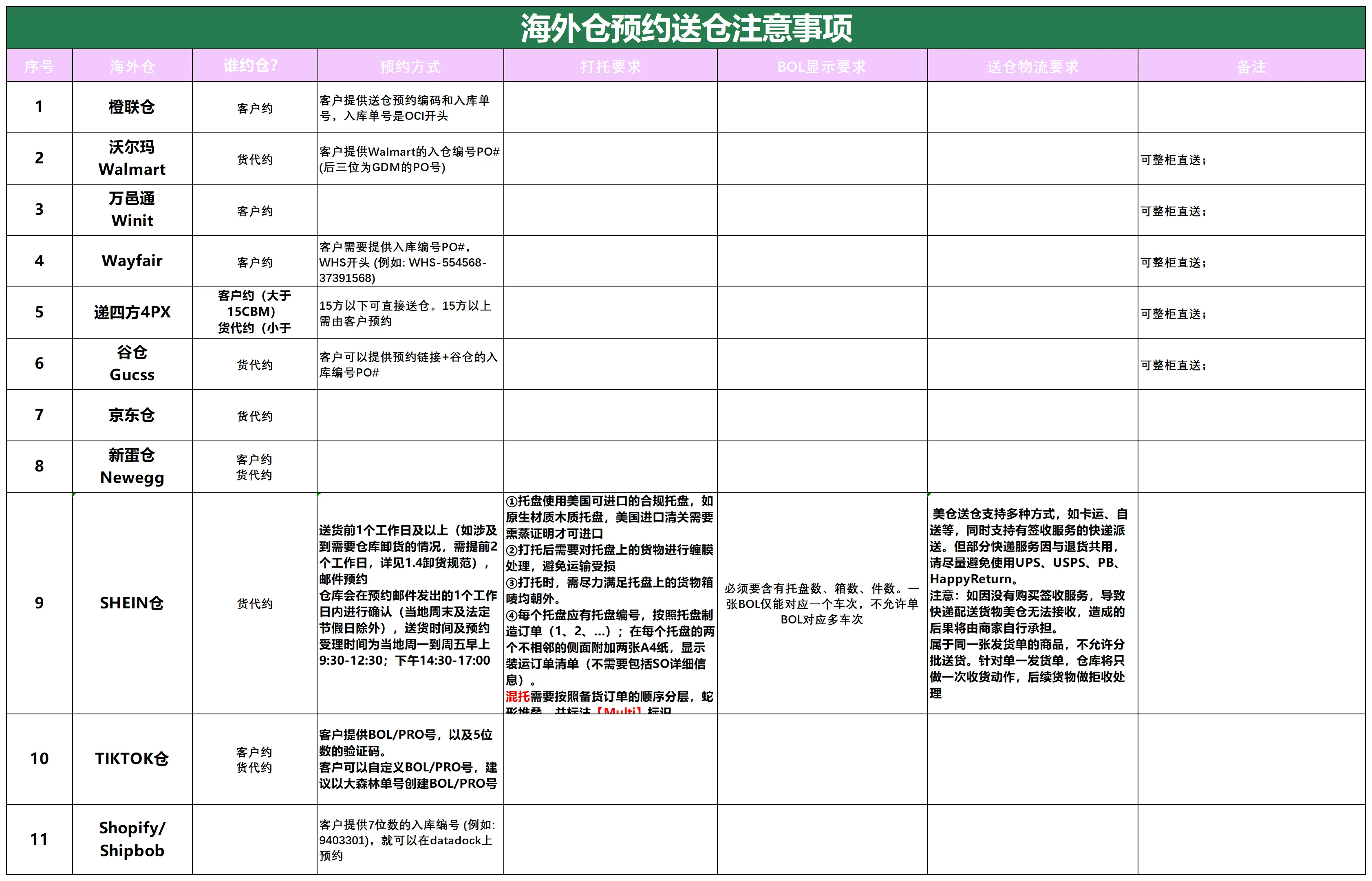 美国后段派送情况(4)_海外仓预约送仓.png