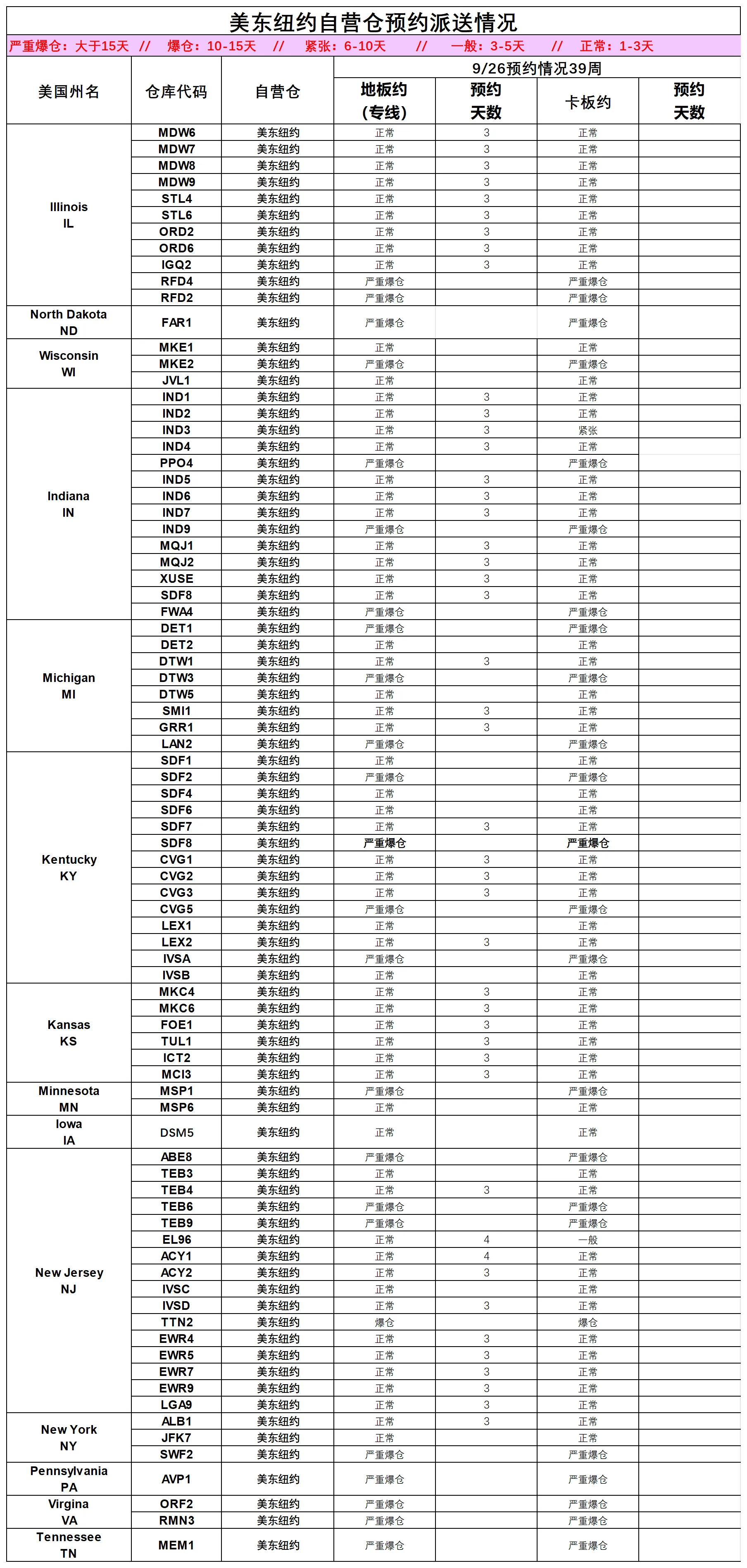美国后段派送情况(4)_美东纽约.png