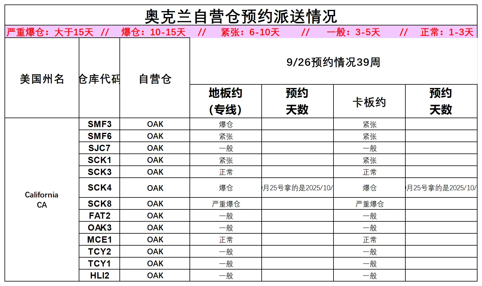 美国后段派送情况(4)_美西奥克兰.png