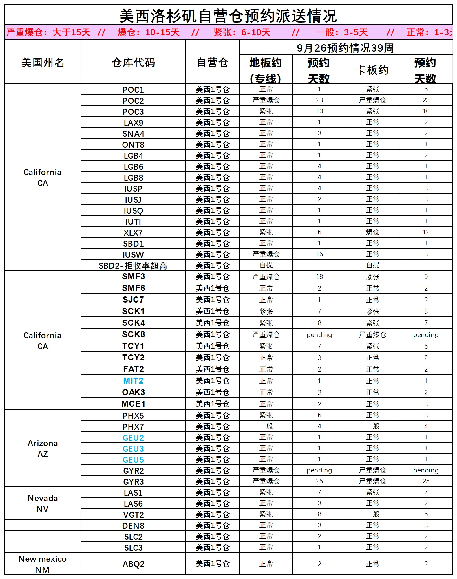 美国后段派送情况(4)_美西洛杉矶.png