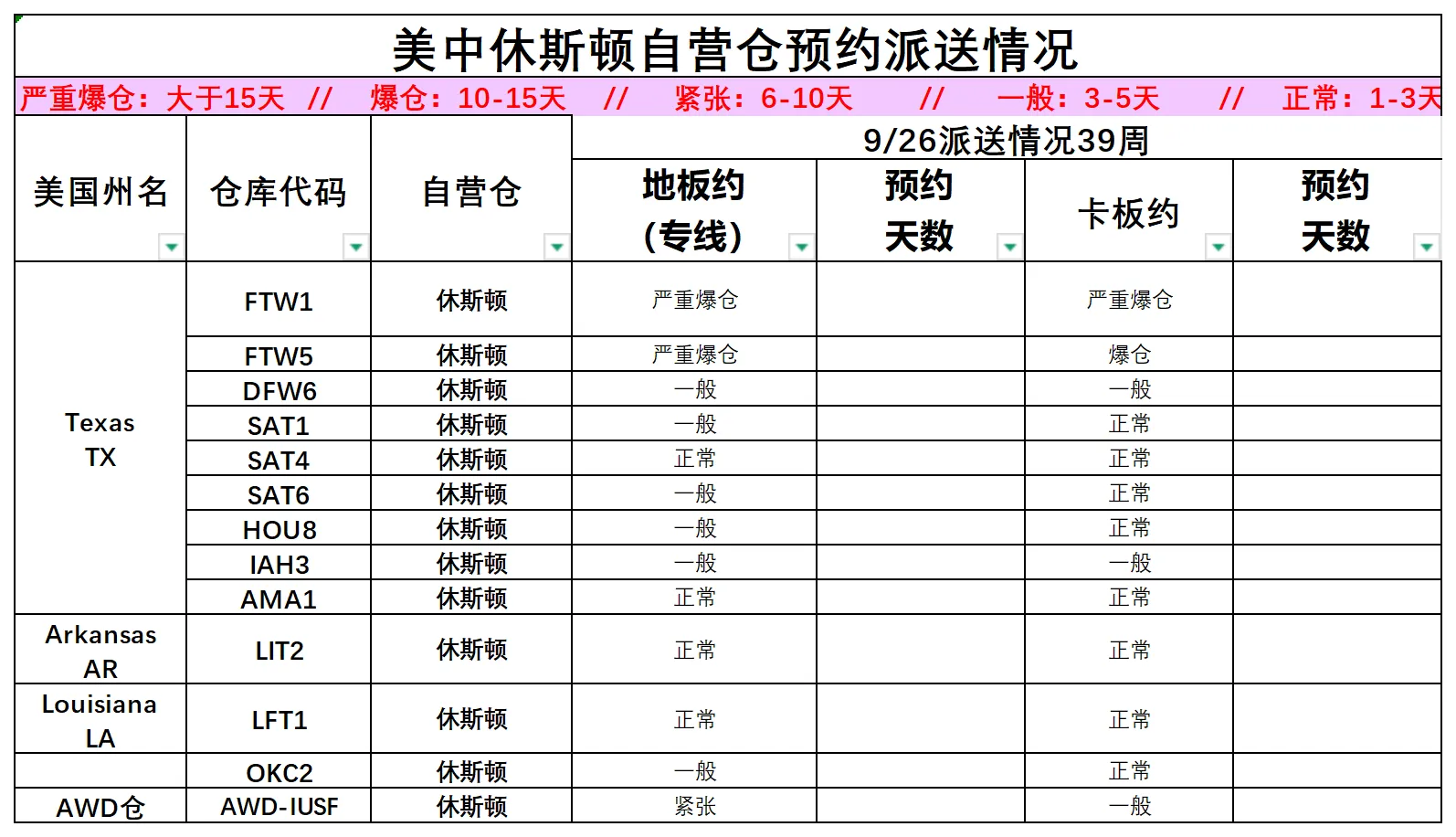 美国后段派送情况(4)_美中休斯顿.png
