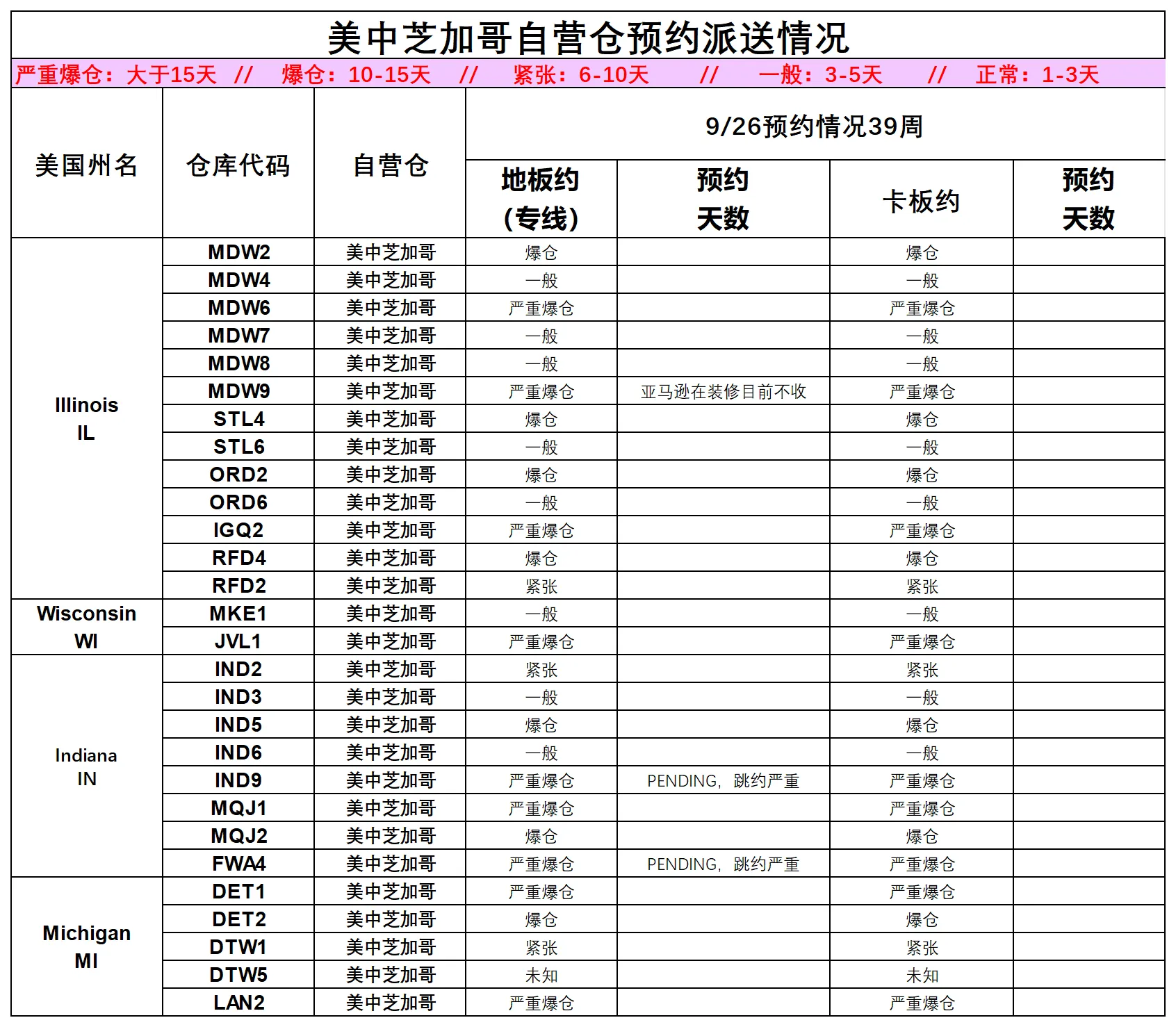 美国后段派送情况(4)_美中芝加哥.png
