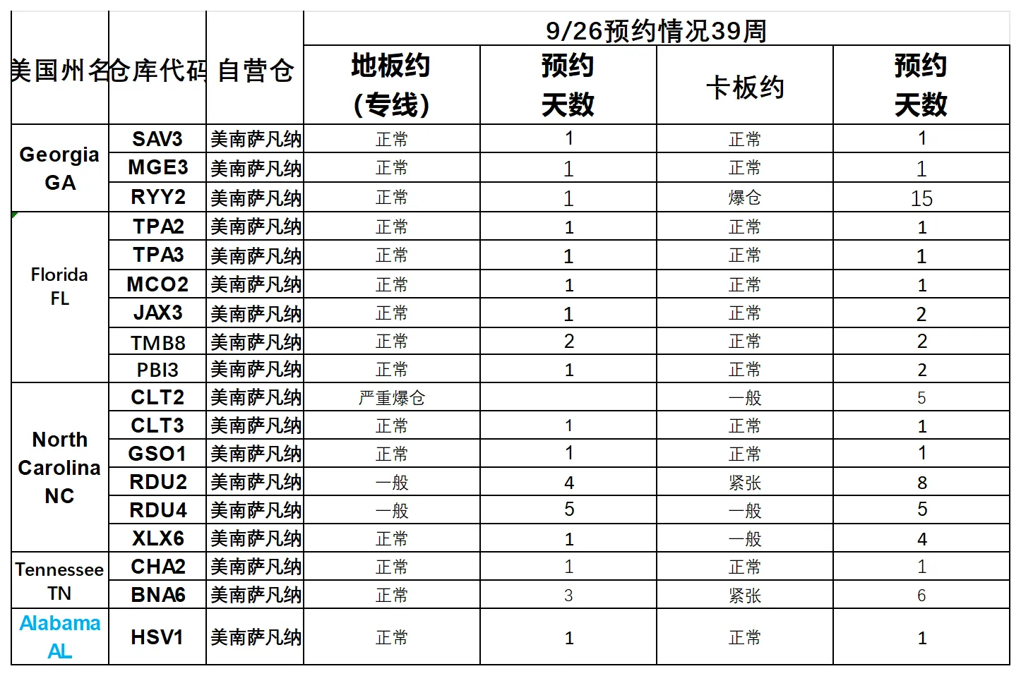 美国后段派送情况(4)_萨瓦纳.png