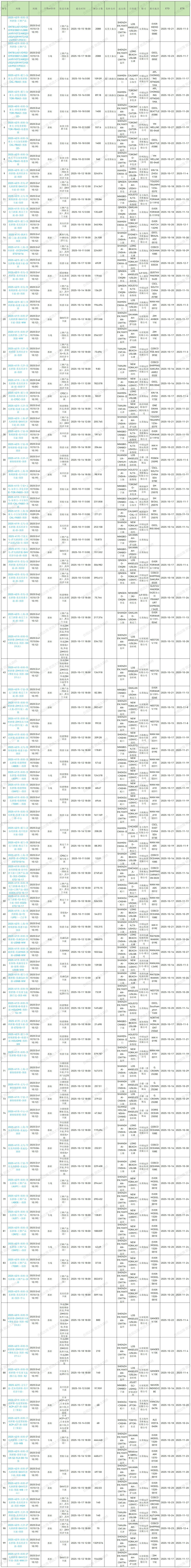2025年第42周预排柜计划_Sheet1.jpg