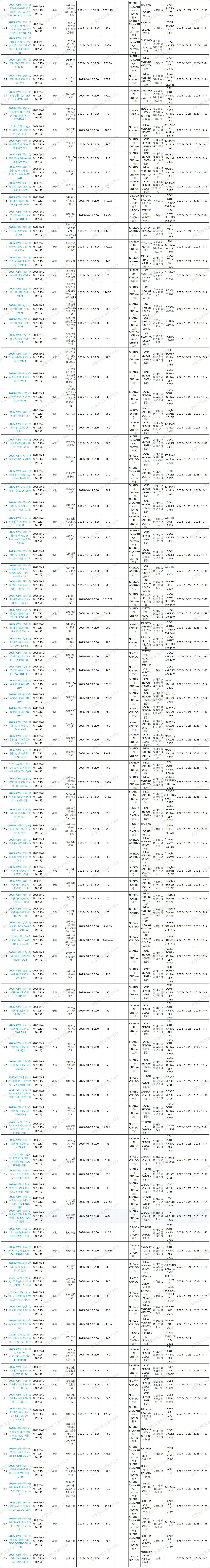 2025年第42周预排柜计划_Sheet1(1).jpg