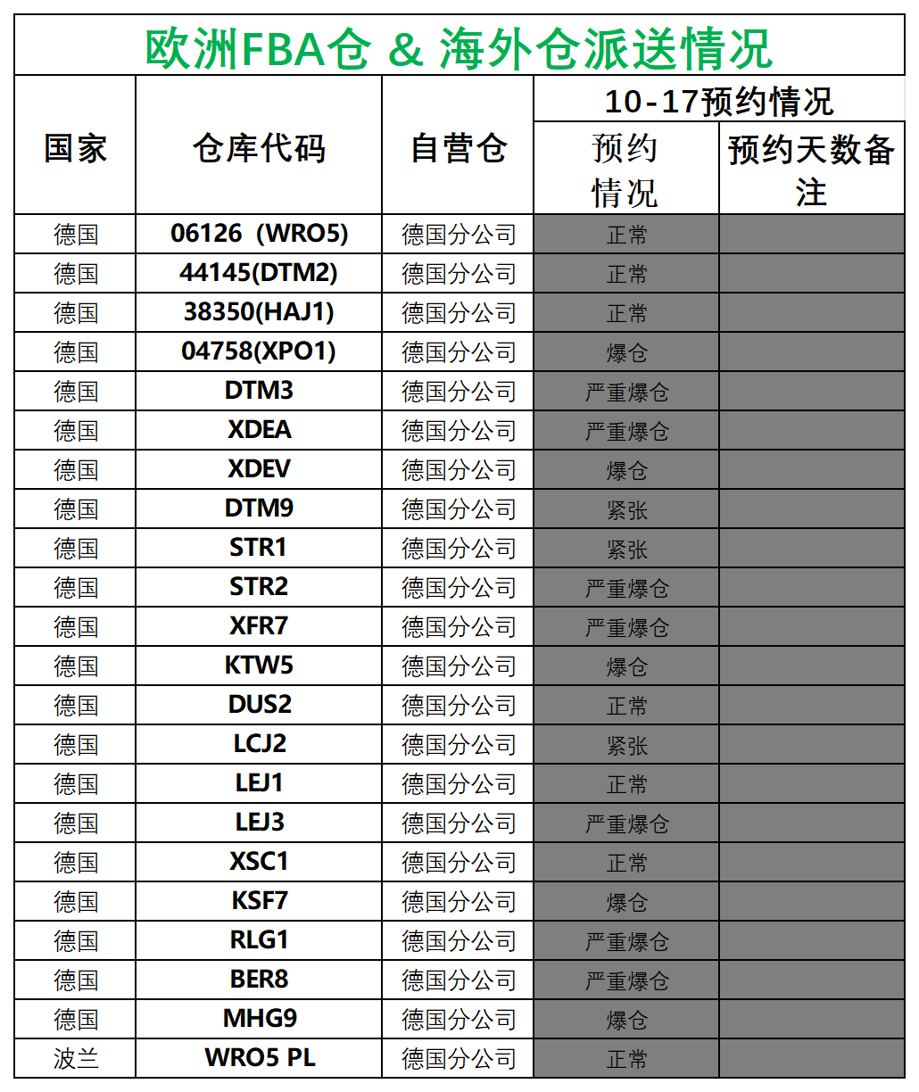 欧洲后端派送更新(1)_德国法国意大利西班牙.png
