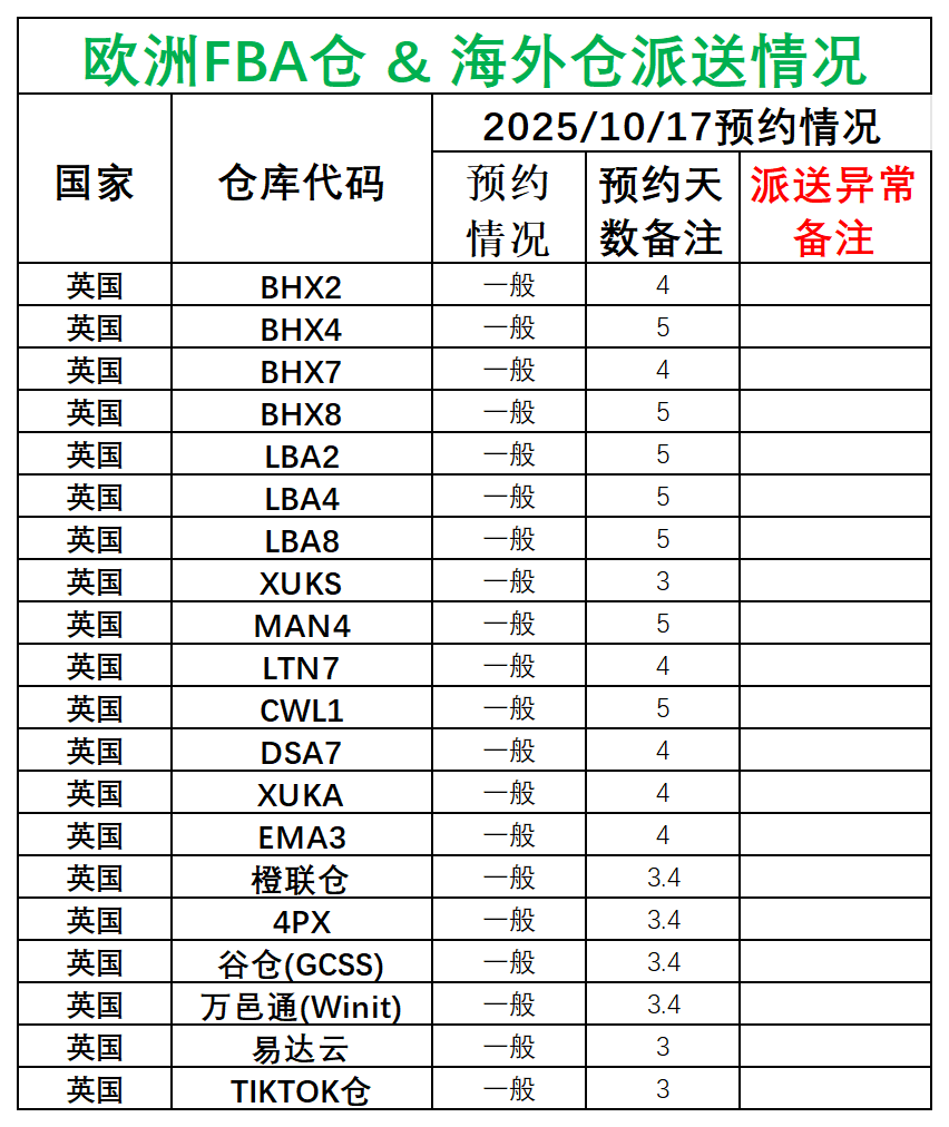 欧洲后端派送更新(1)_英国.png