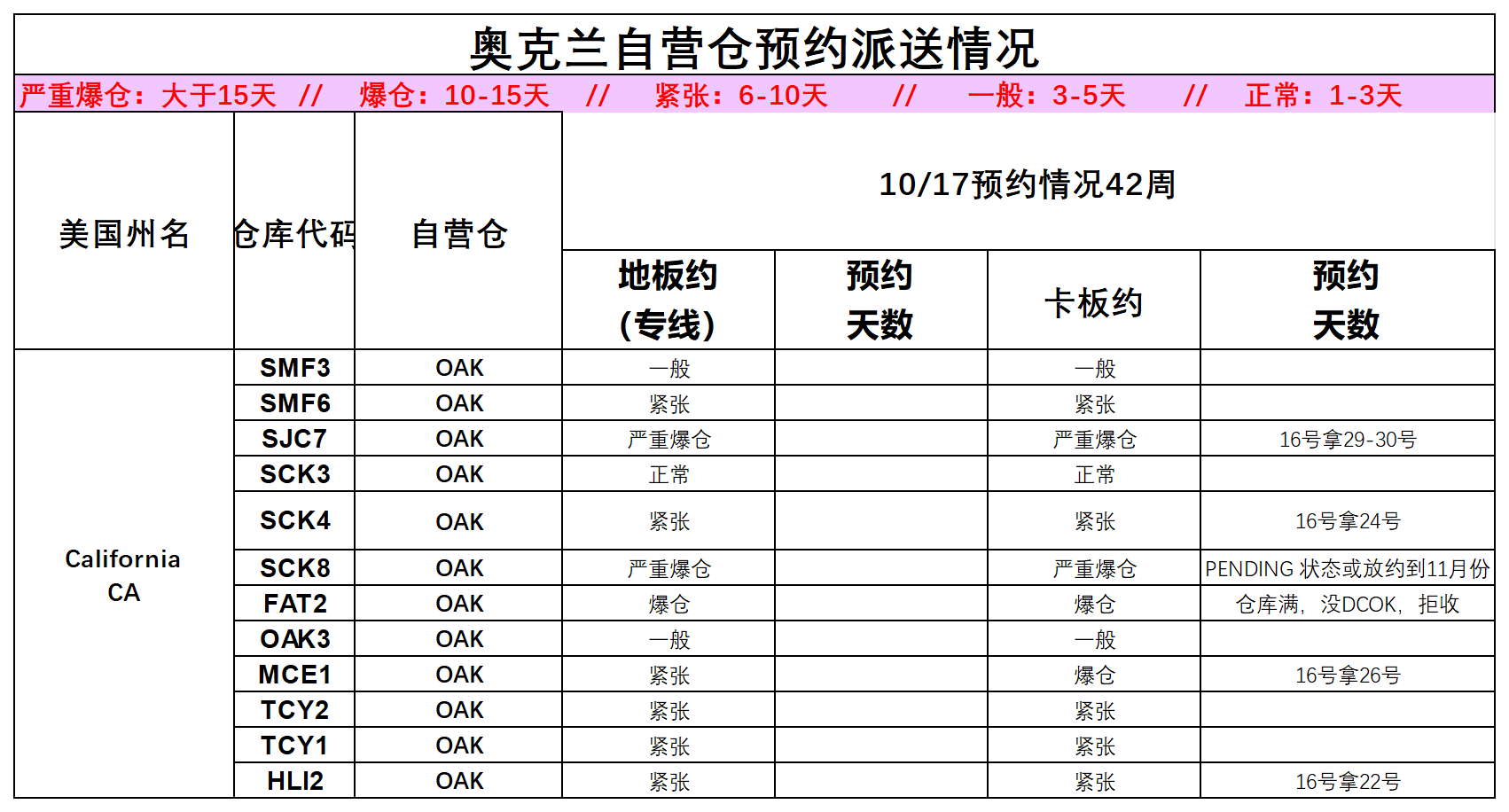 美国后段派送情况(1)_美西奥克兰.png