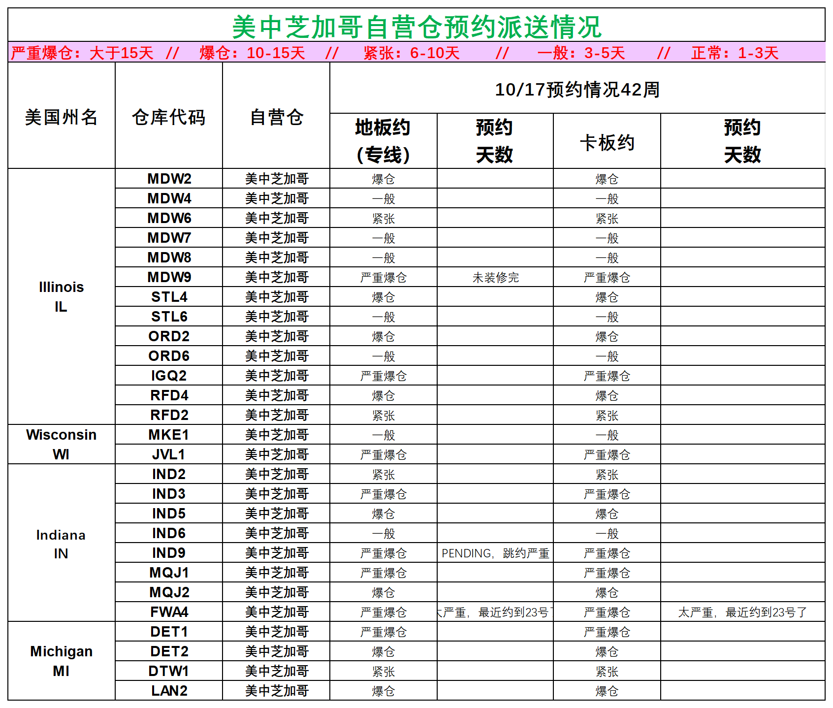美国后段派送情况(1)_美中芝加哥.png