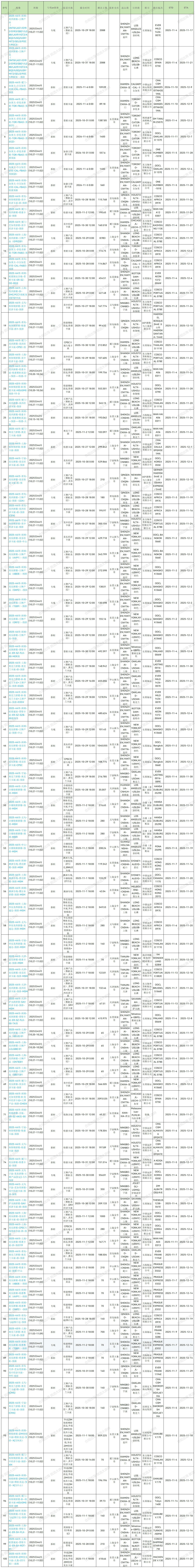 2025年第43周预排柜计划_Sheet1(2) (1).jpg