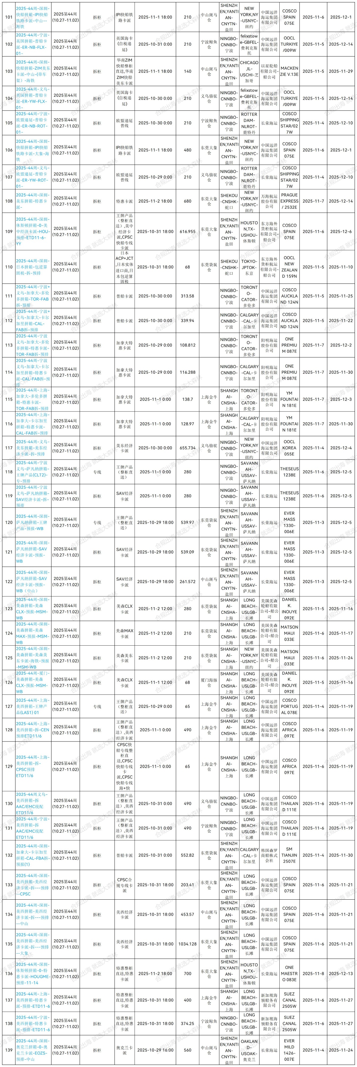 2025年第43周预排柜计划_Sheet1(3).jpg